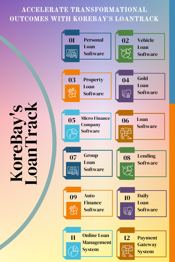 korebay loanTrack nbfc nidhi software